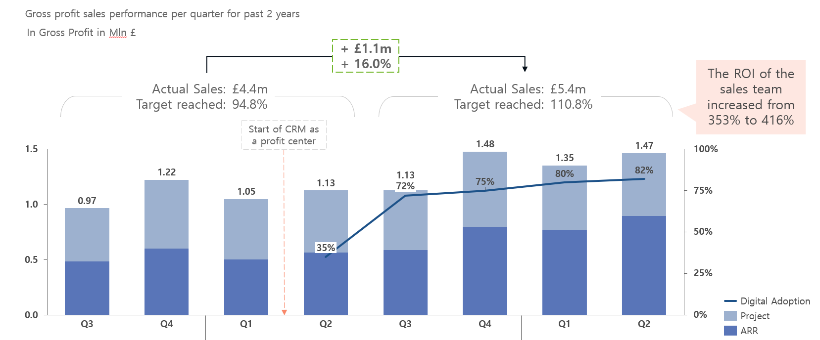 PULSE process_sales insights_results