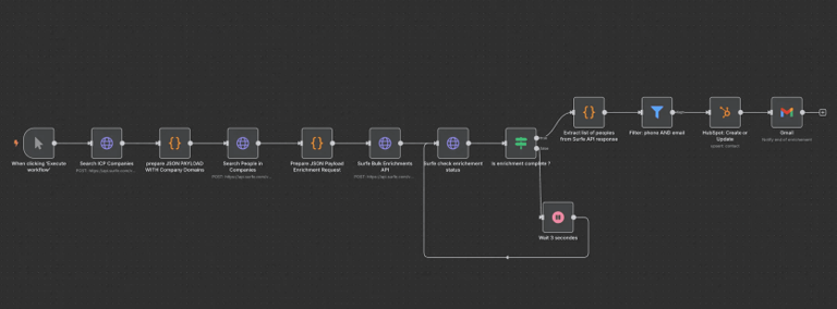 Sales operations process automation digitization and AI with n8n